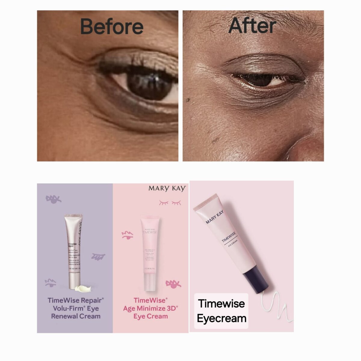 TimeWise results &mdash; before and after